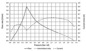Specification and Performance Customization