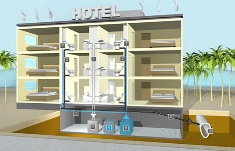 Commercial Wastewater Treatment