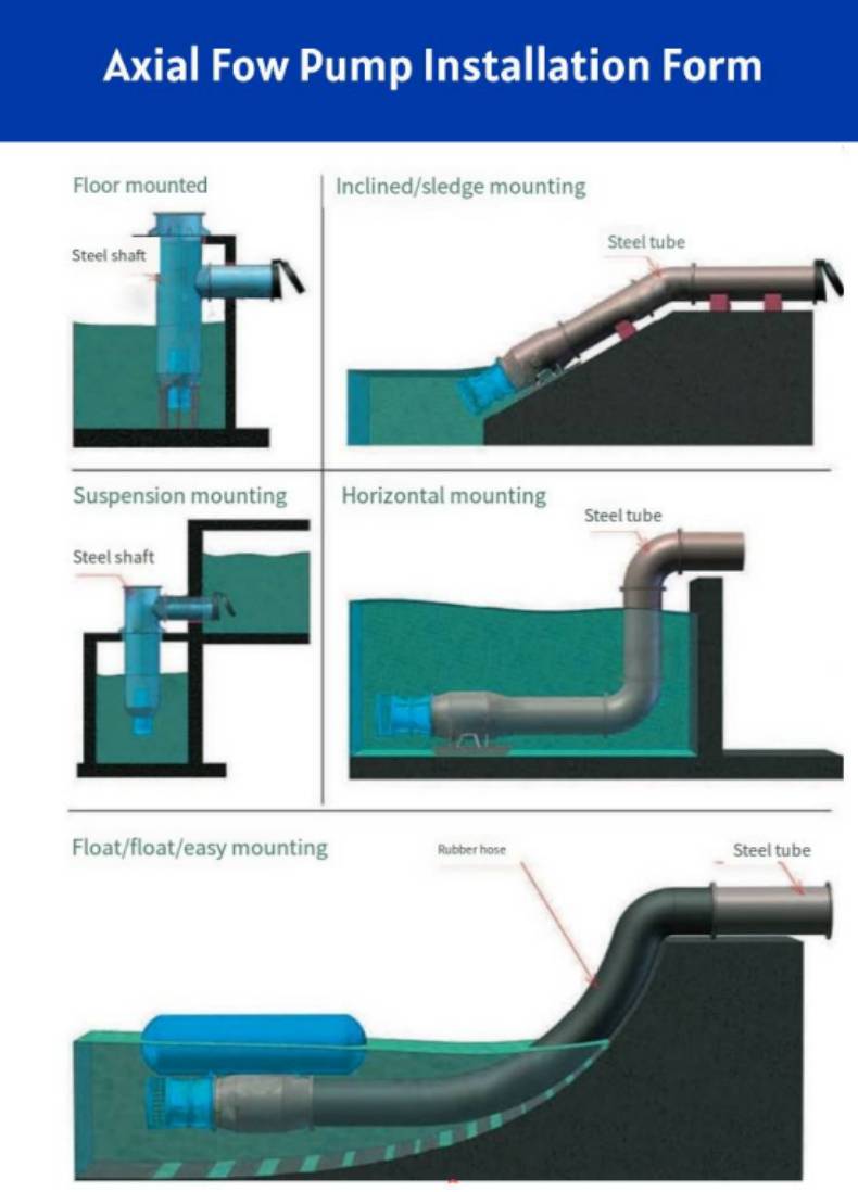 QZ Submersible Axial Flow Pump