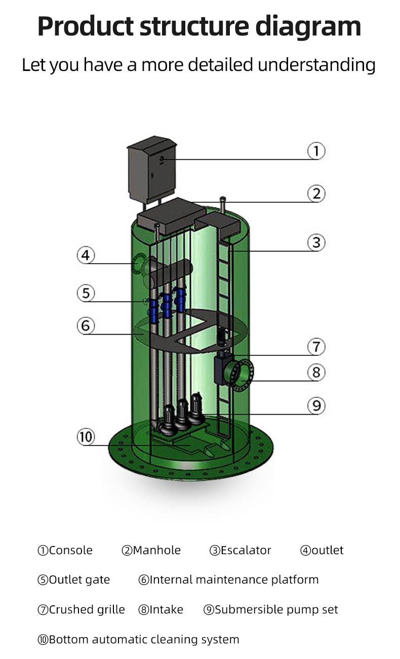 GRP Integrated Pumping Station