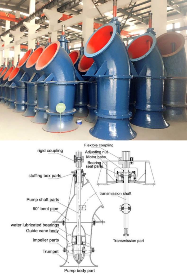 ZLB Vertical Axial Flow Pump