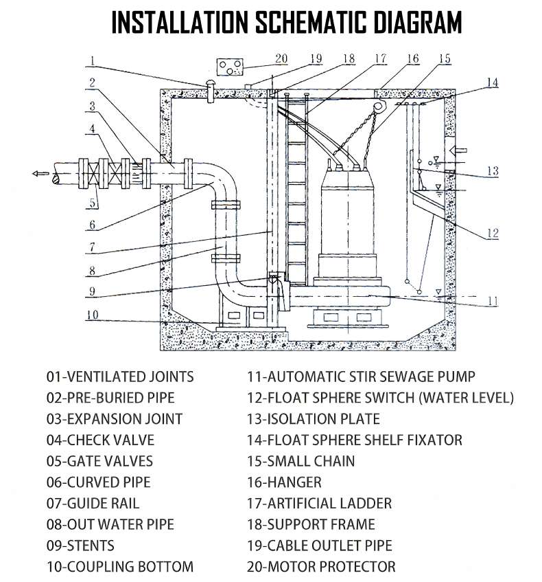 High Flow Submersible Sewage Pump