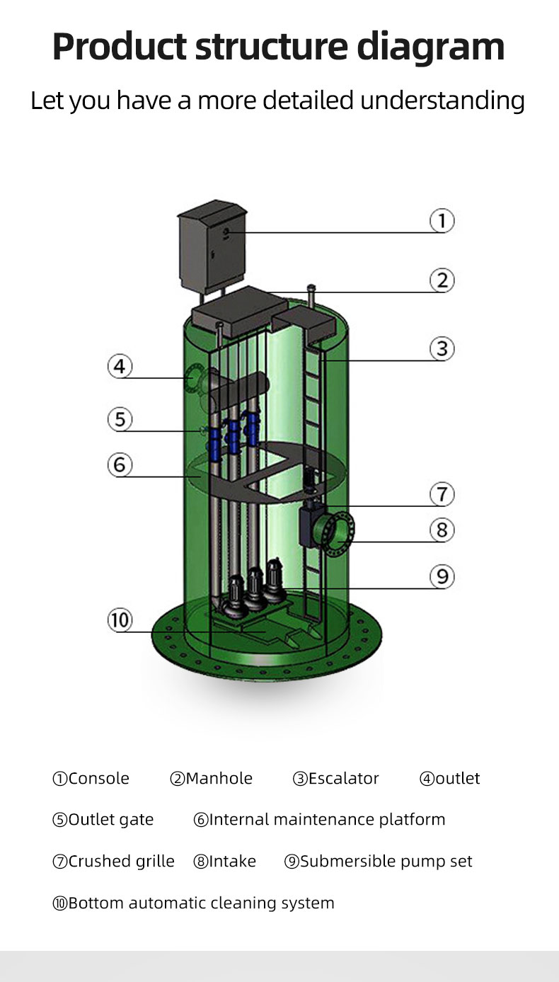 GRP Integrated Pumping Station
