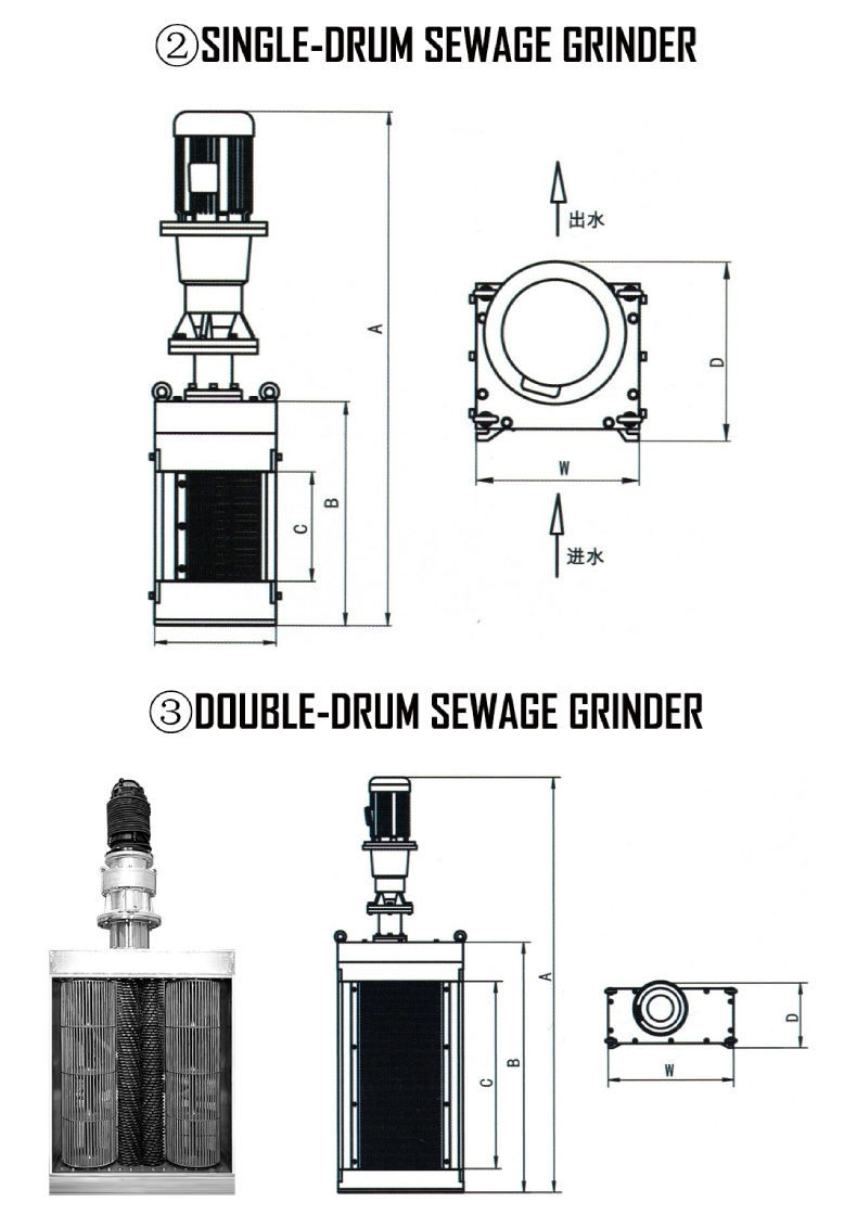 Double Drum Sewage Grinder
