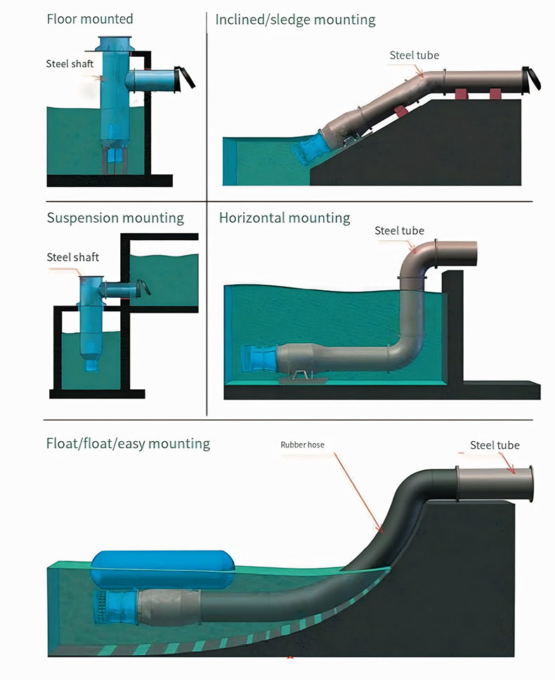 QZ Submersible Axial Flow Pump