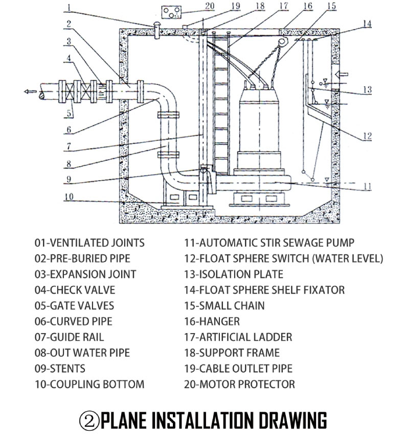 WQ Submersible Sewage Pump