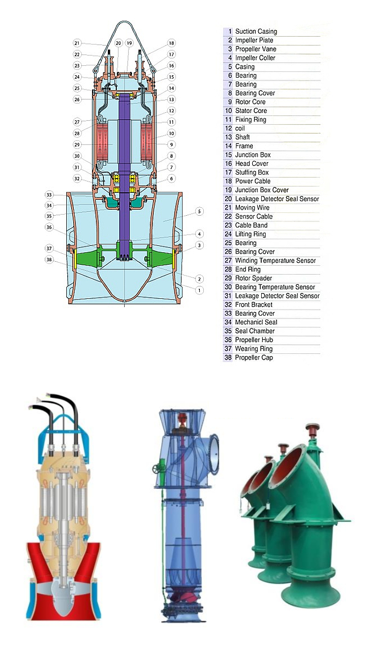 QZ Submersible Axial Flow Pump