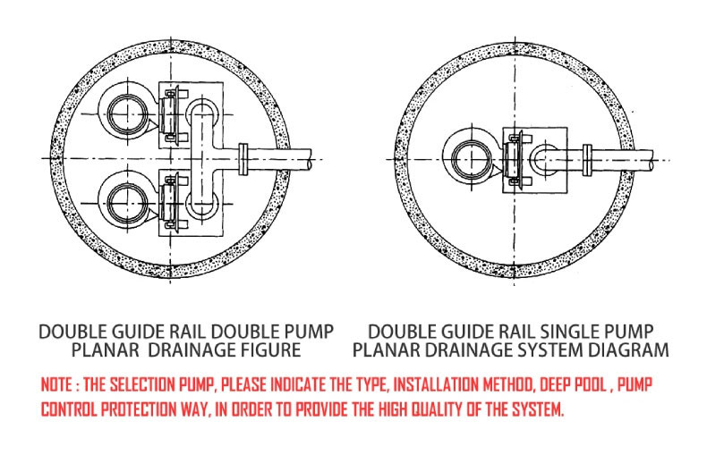 WQ Submersible Sewage Pump