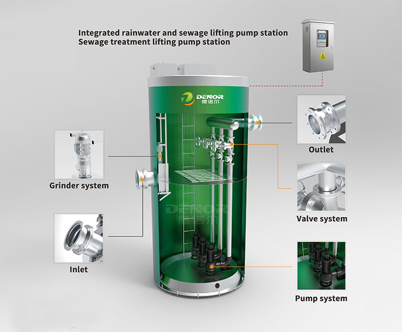 GRP Integrated Pumping Station