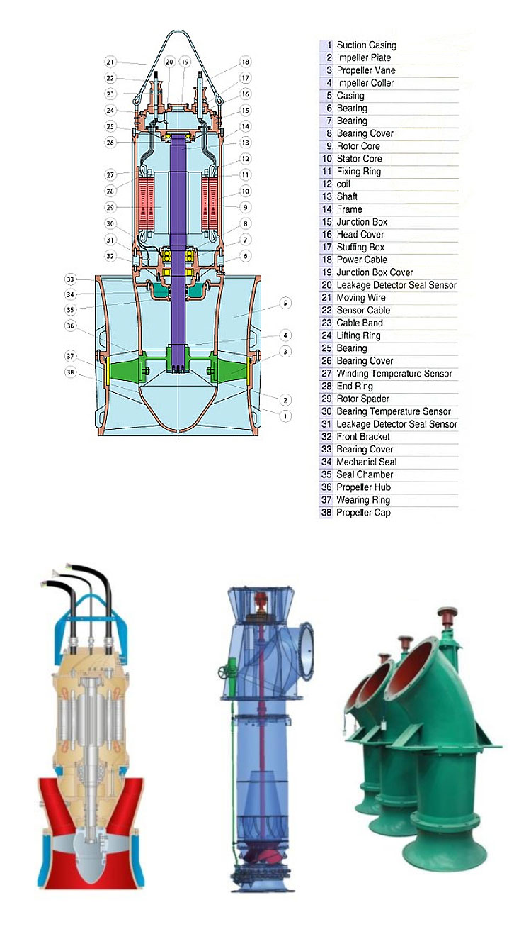QZ Submersible Axial Flow Pump
