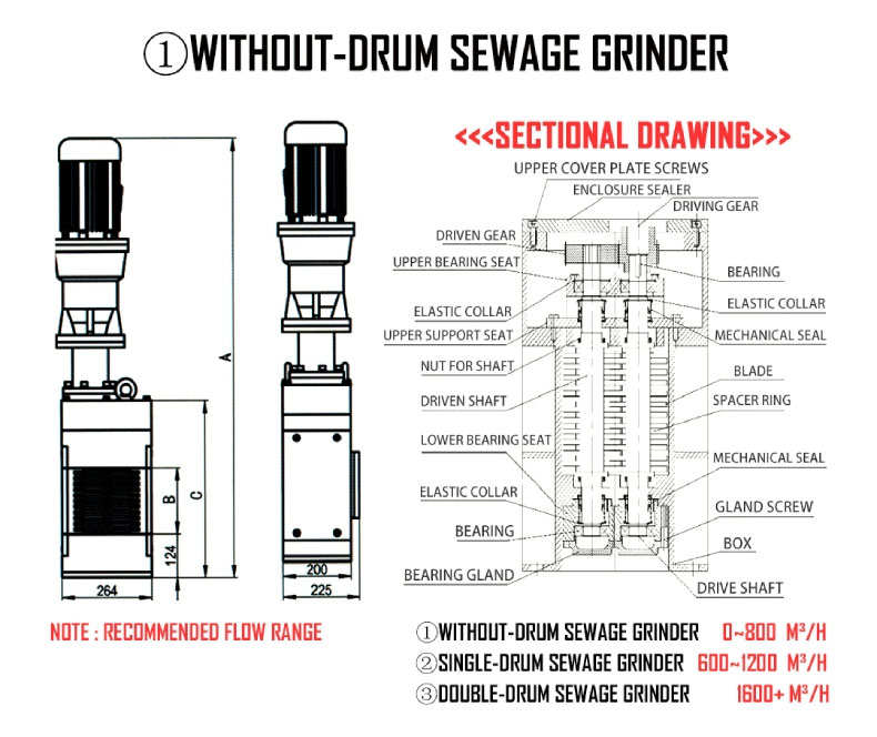 Double Drum Sewage Grinder