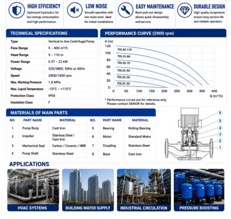Permanent Magnet Variable Frequency Vertical Multistage Pump