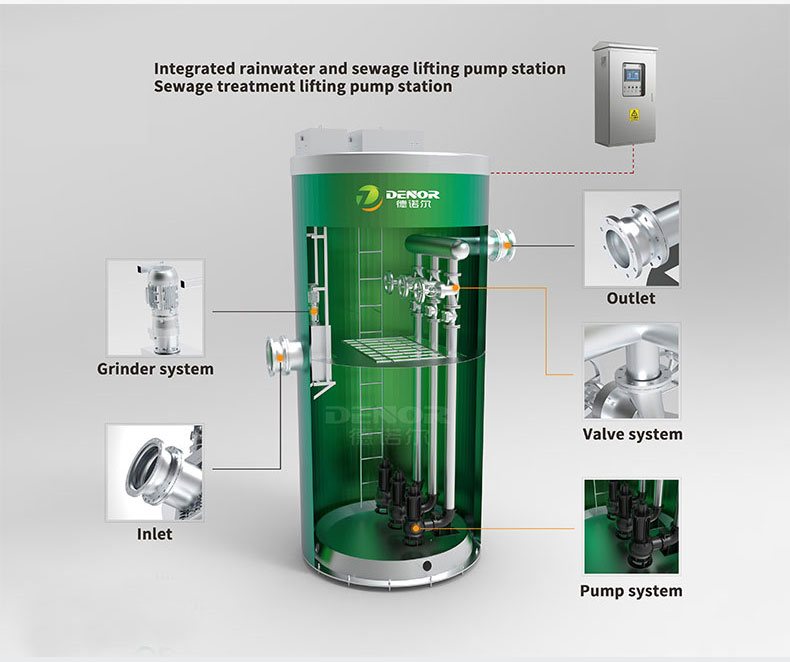 GRP Industrial Wastewater Pumping Station