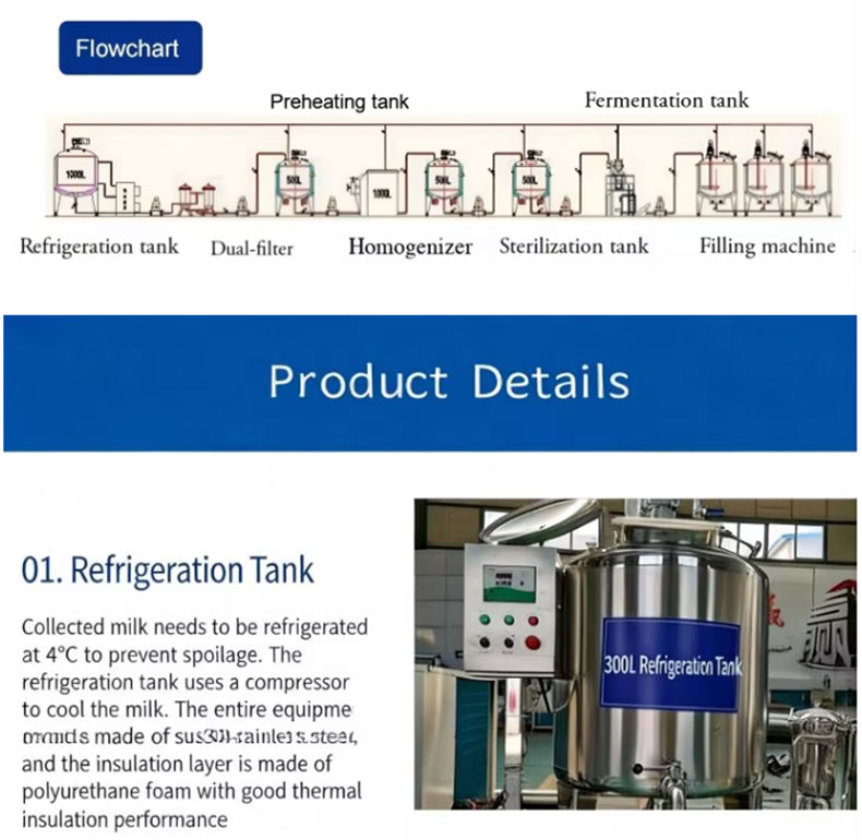 Yogurt Production Line